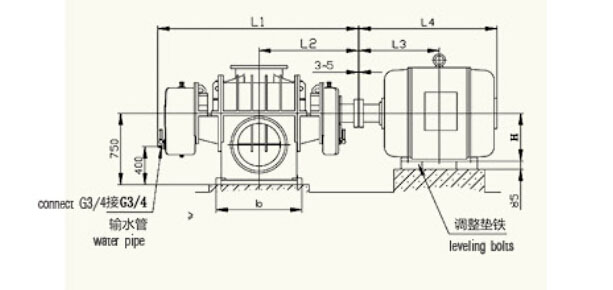 煤氣加壓羅茨風(fēng)機(jī) 煤氣加壓羅茨風(fēng)機(jī)
