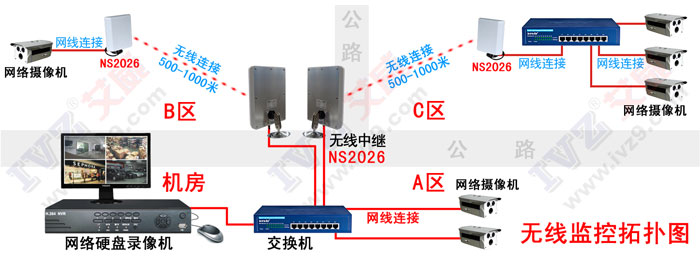 點(diǎn)擊打開原圖 無線監(jiān)控拓?fù)鋱D