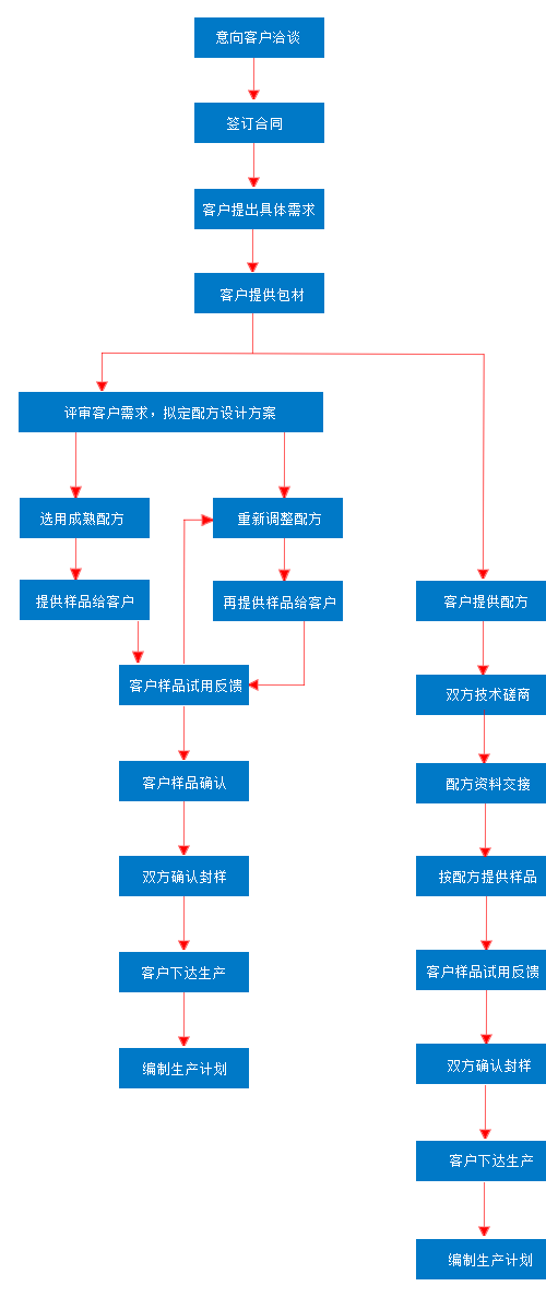 點(diǎn)擊打開原圖 undefined